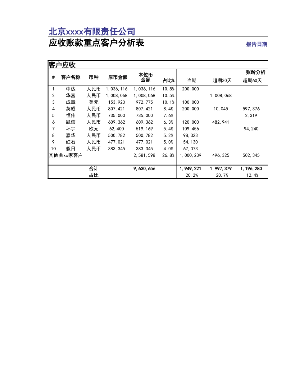 宏酷财税 管理报表13-往来管理模板.xlsx_第3页