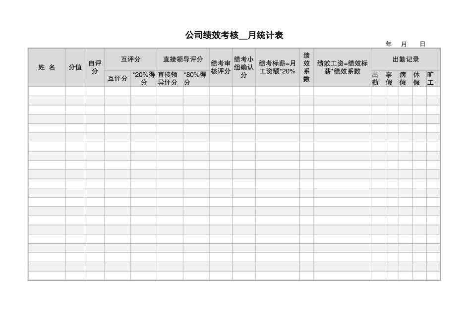 公司绩效考核表Excel表 (2).xlsx_第1页