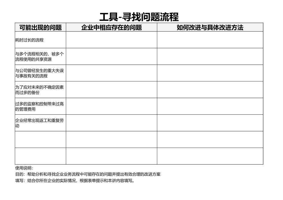 宏酷财税-《寻找问题流程》.xlsx_第1页