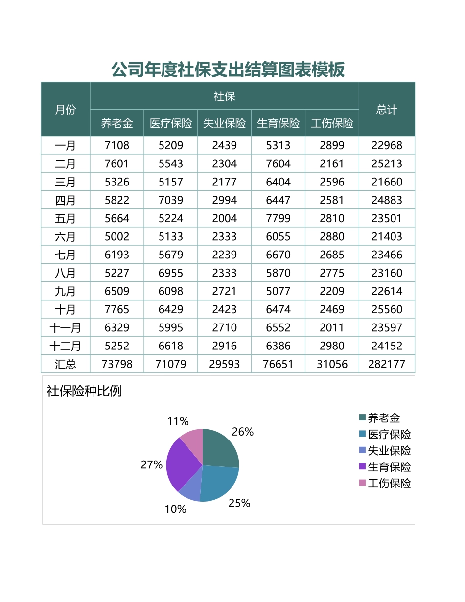 公司年度社保支出结算图表模板.xlsx_第1页