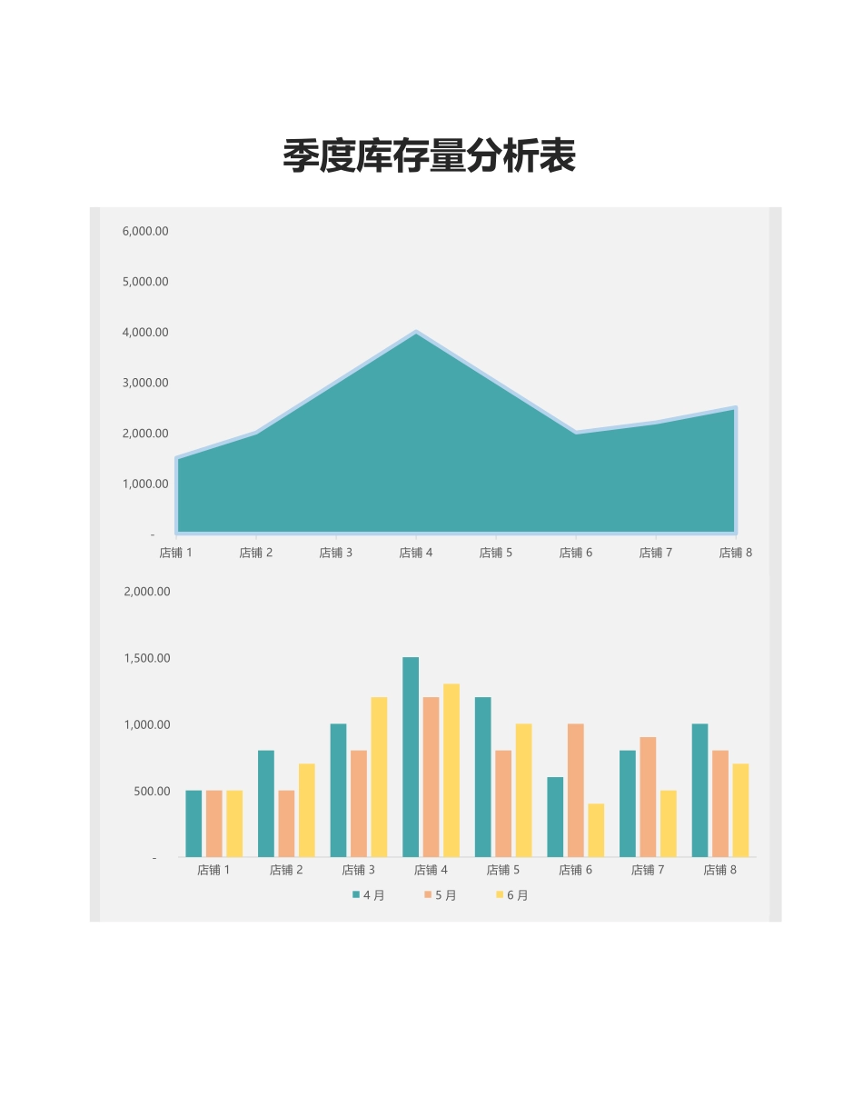 季度库存量分析表1 (2).xlsx_第1页