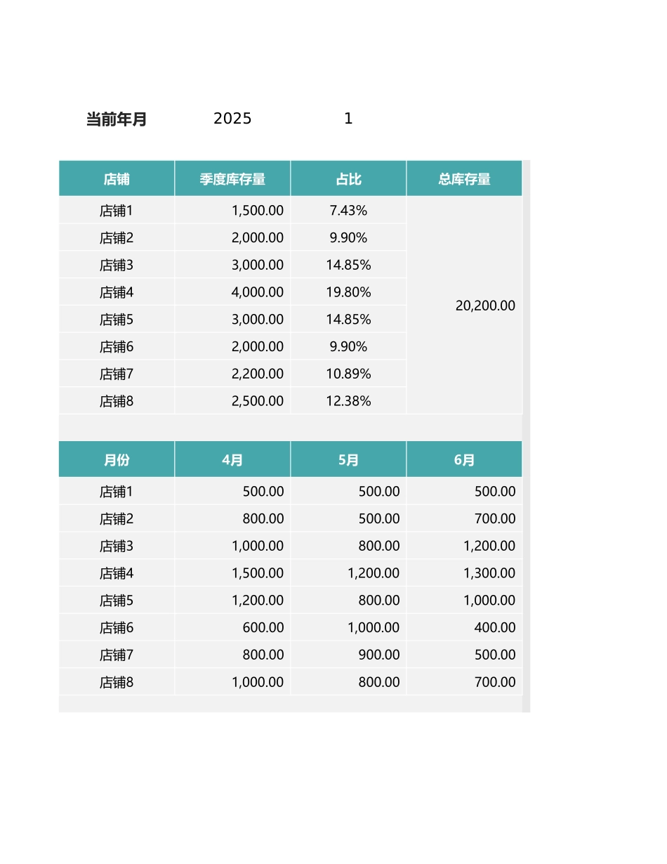 季度库存量分析表1 (2).xlsx_第2页