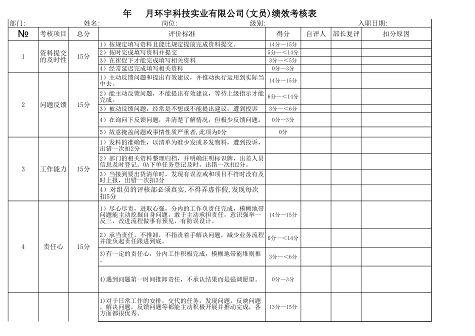 公司文员——绩效考核表.xls_第1页