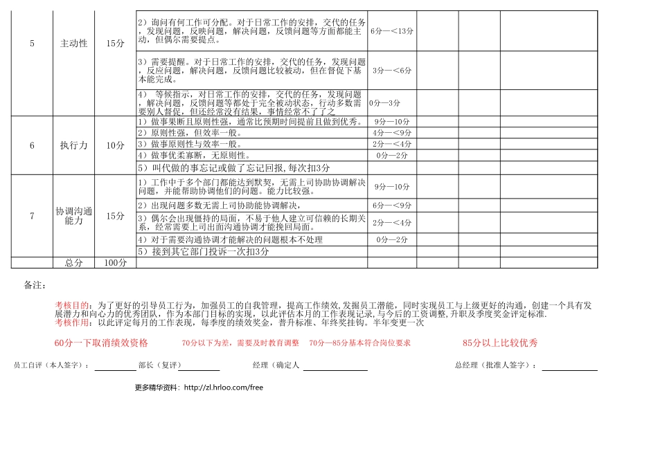 公司文员——绩效考核表.xls_第2页