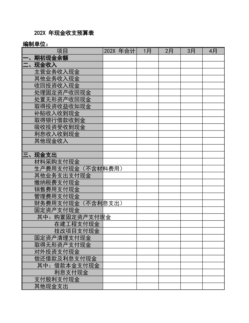 宏酷财税07-财务预算表.xls_第1页