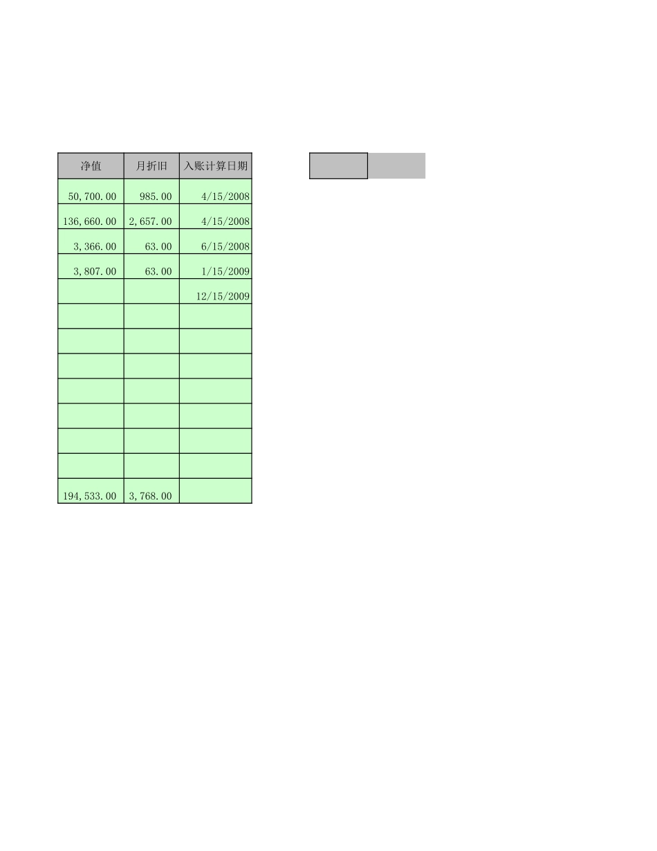 固定资产明细表 (3).xls_第2页