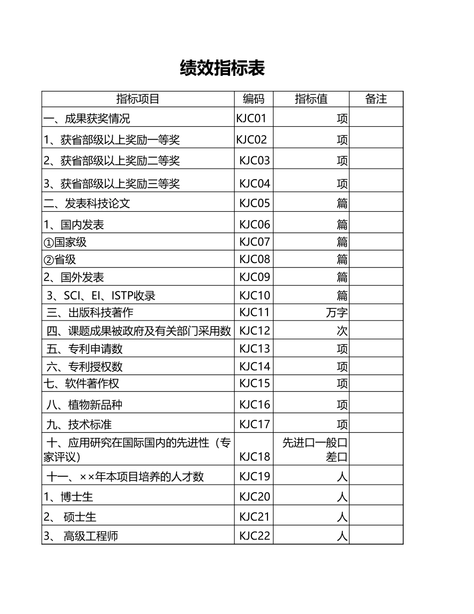 绩效指标表 (2).xls_第1页
