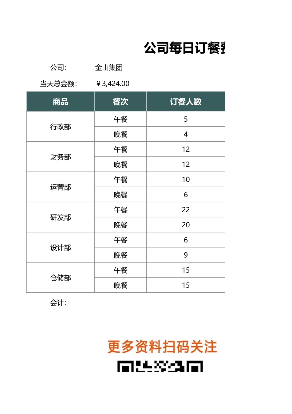 公司每日订餐费用明细表 (3).xlsx_第1页