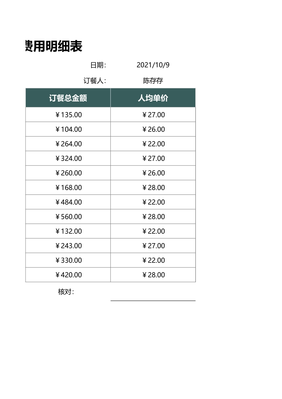 公司每日订餐费用明细表 (3).xlsx_第3页