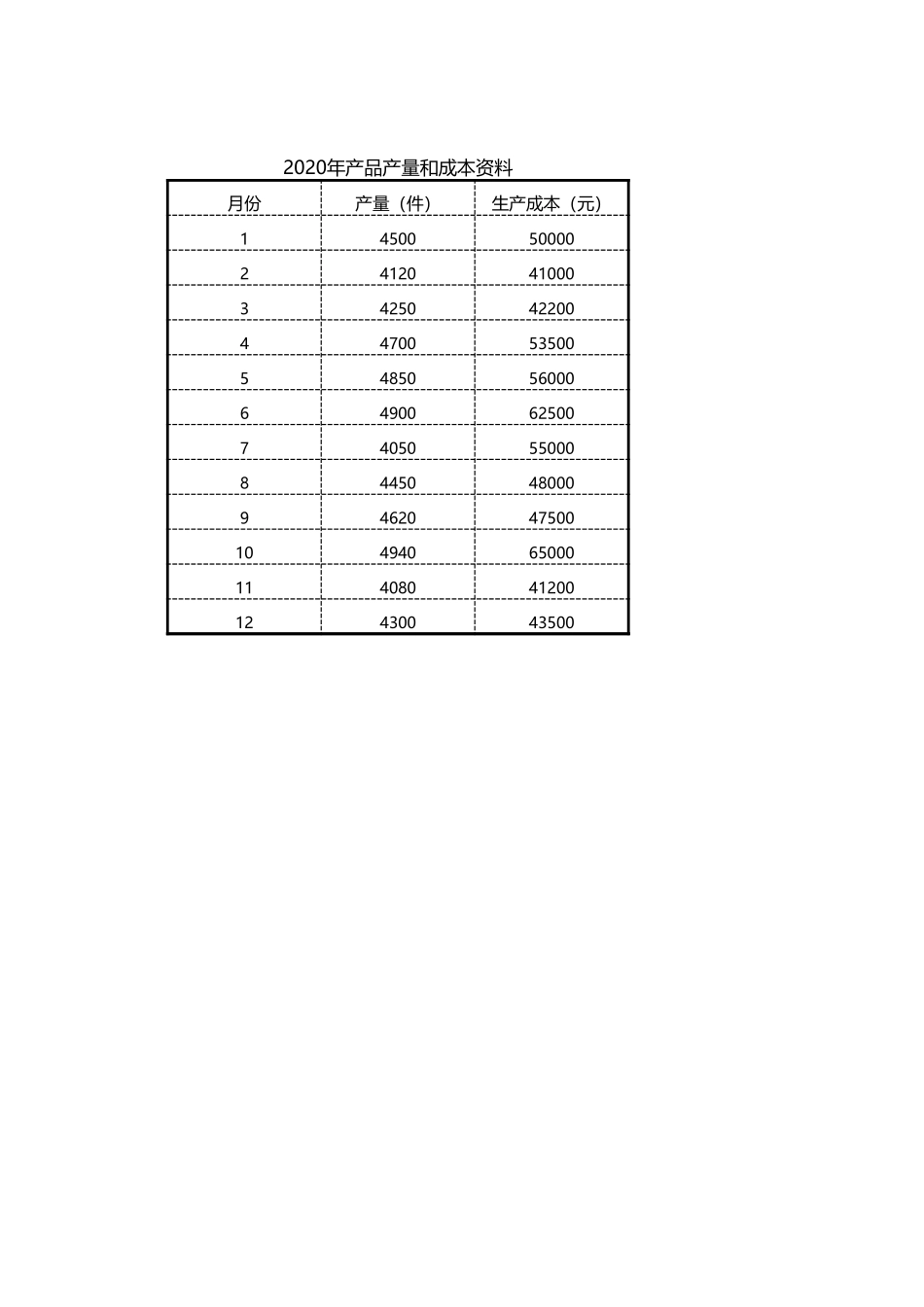 历史成本分析法成本预测1 (2).xlsx_第1页
