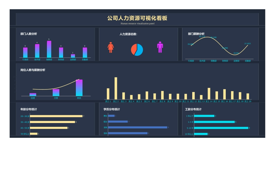公司人力资源可视化看板 (2).xlsx_第1页