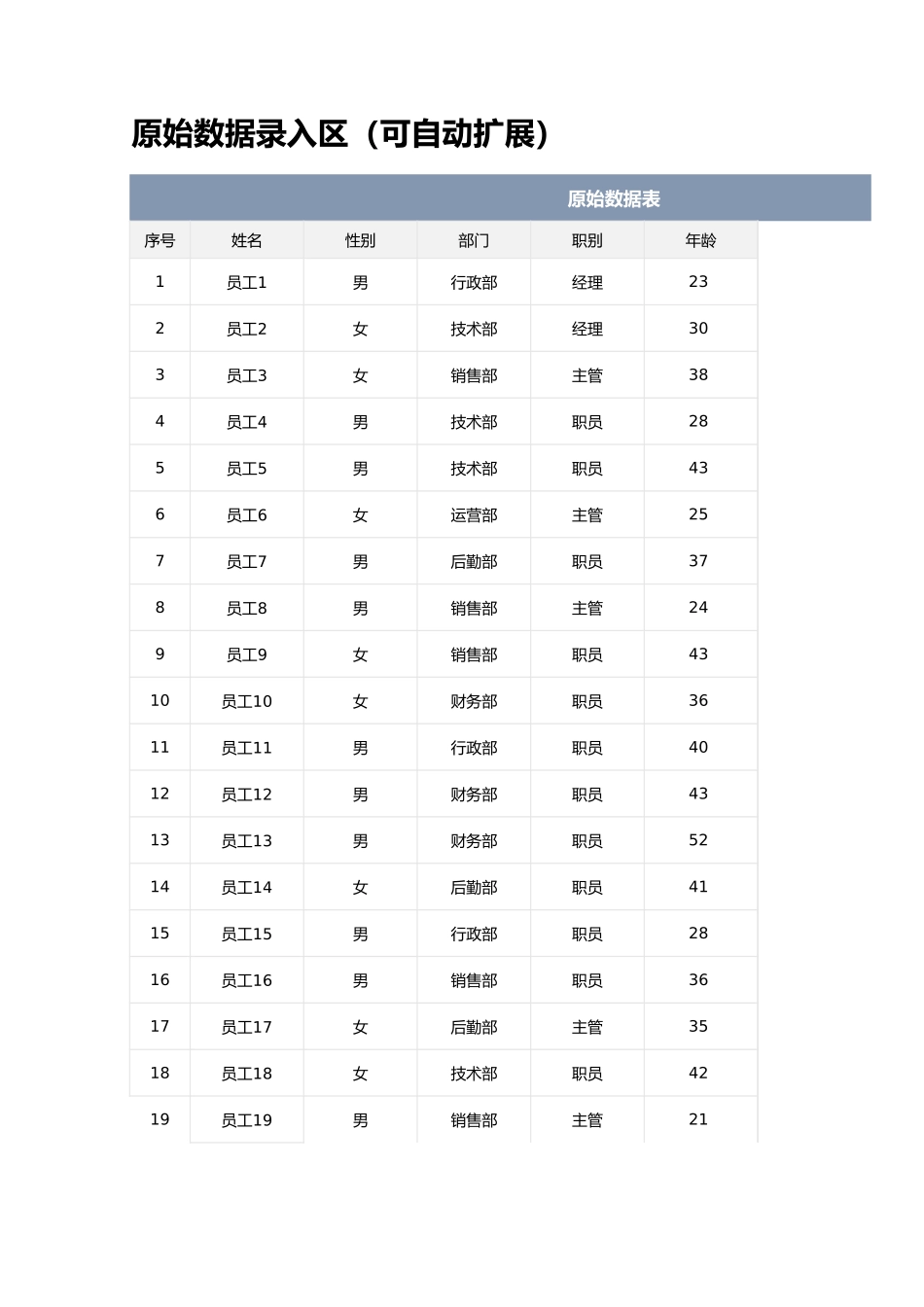 公司人力资源可视化看板 (2).xlsx_第2页