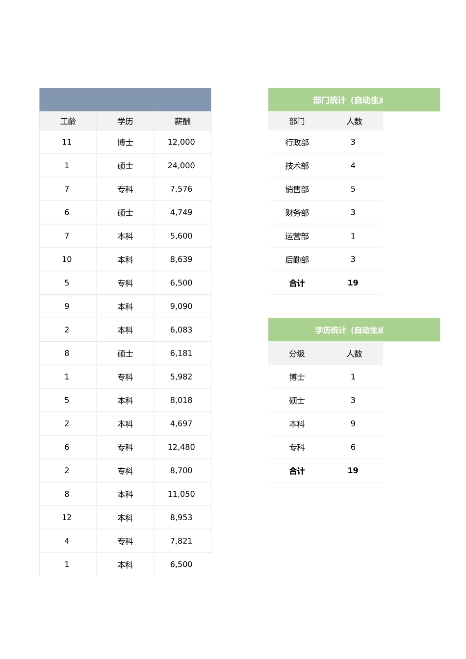 公司人力资源可视化看板 (2).xlsx_第3页