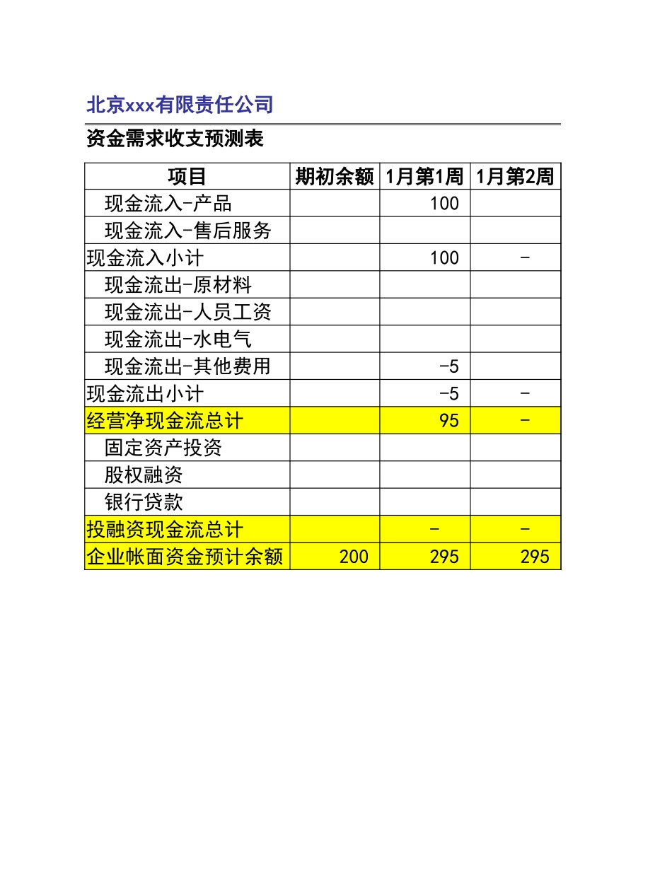 宏酷财税-参考工具：现金流管控工具表.xlsx_第2页