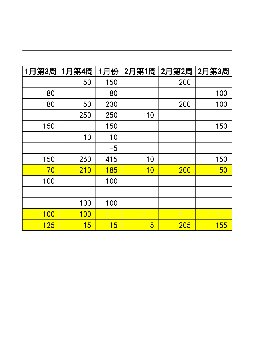 宏酷财税-参考工具：现金流管控工具表.xlsx_第3页