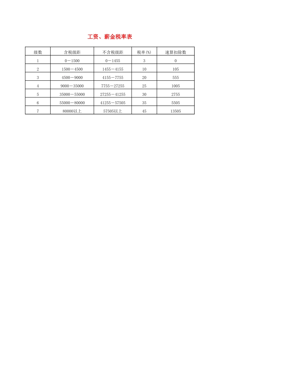工资、薪金税率表 (2).xls_第1页