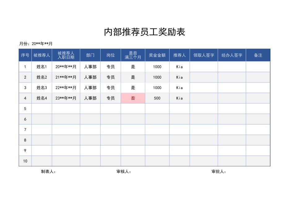 内部推荐员工奖励奖金领取表.xlsx_第1页