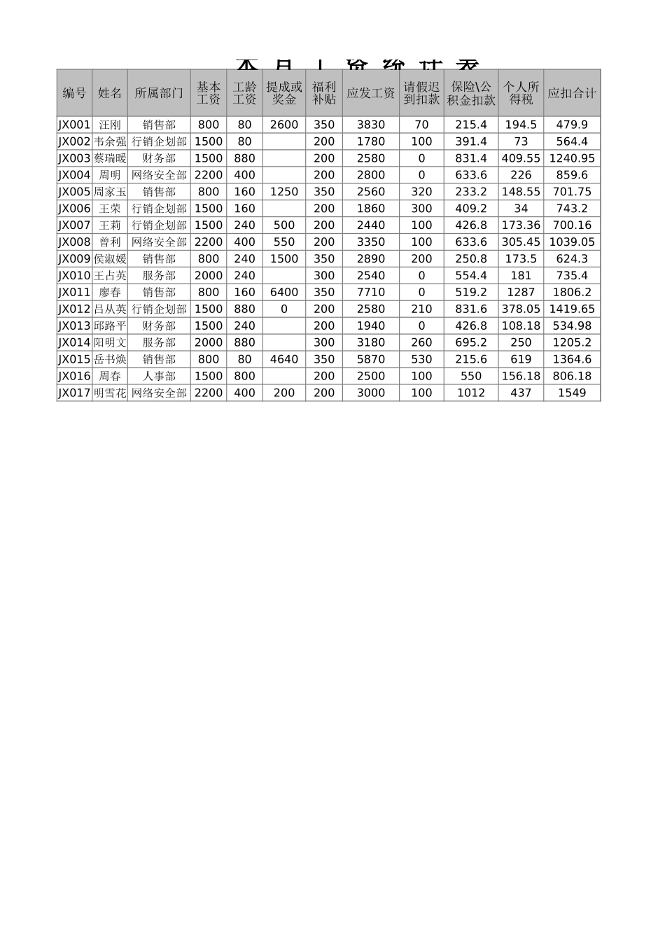 工作簿1 (2).xlsx_第1页