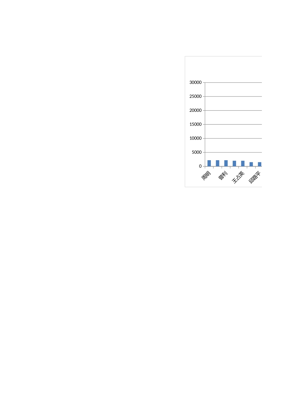 工作簿1 (2).xlsx_第3页
