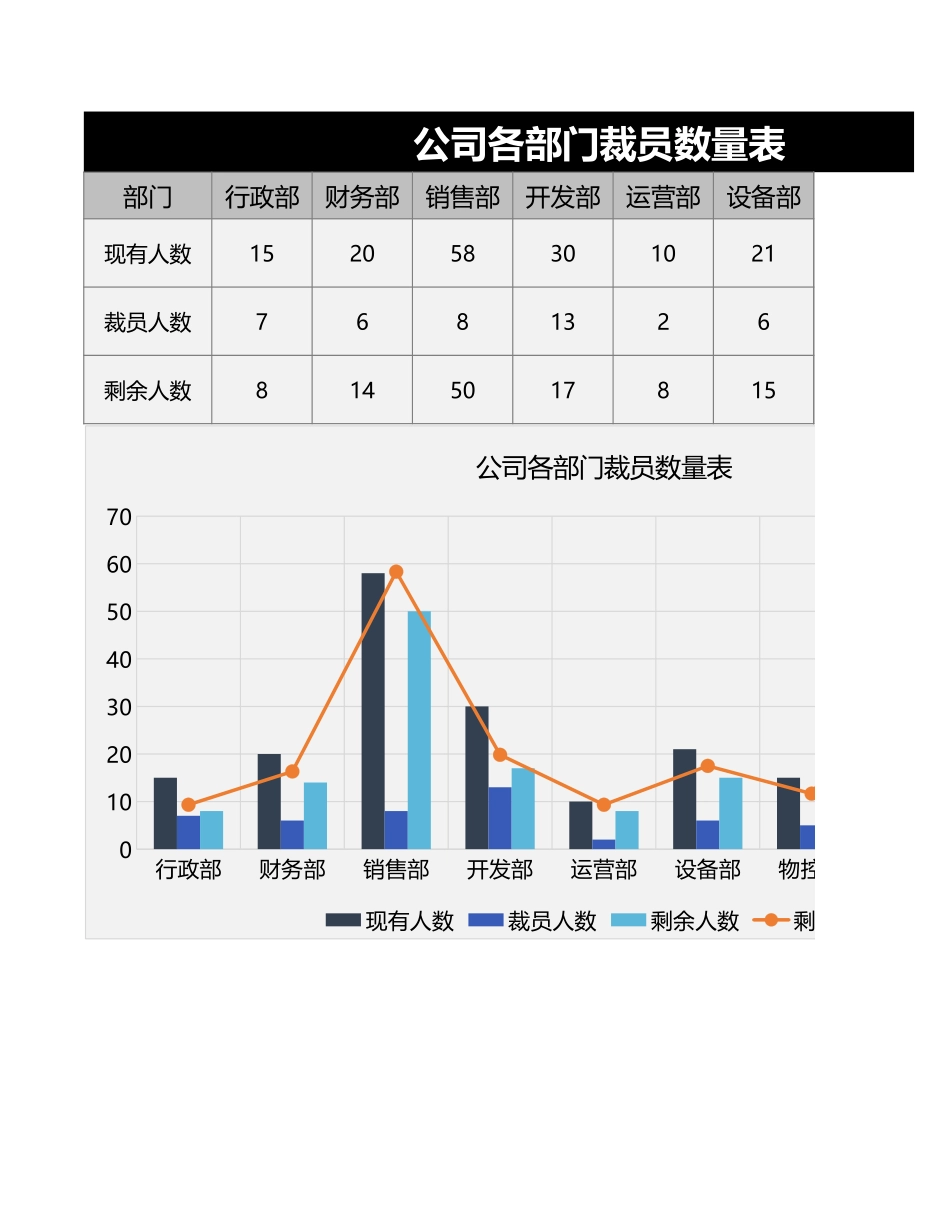 公司各部门裁员数量表1 (2).xlsx_第1页