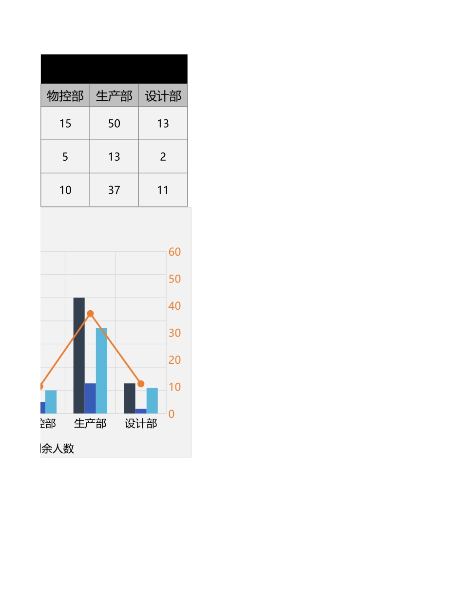 公司各部门裁员数量表1 (2).xlsx_第2页
