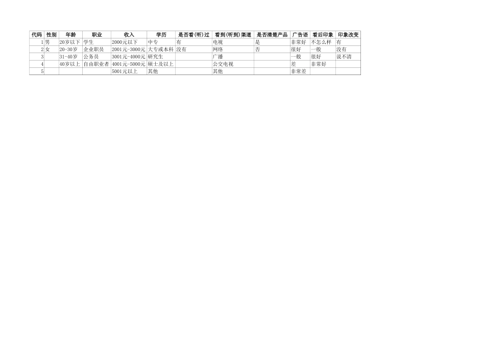 广告效果调查结果与分析 (2).xlsx_第2页