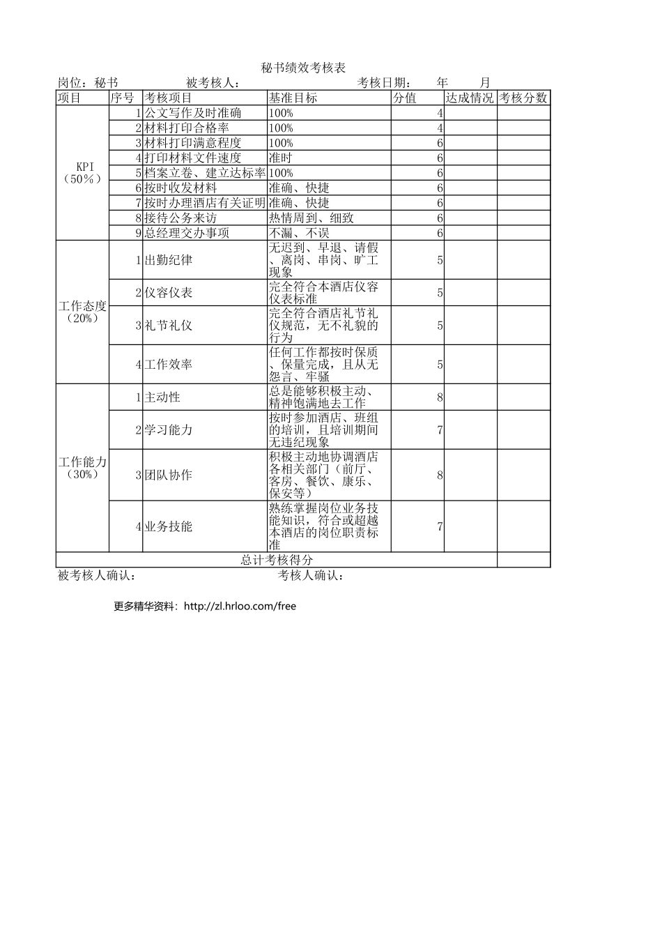 公司秘书——绩效考核表.xlsx_第1页
