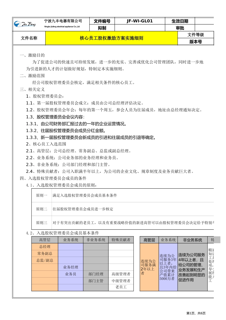 核心员工股权激励方案.xls_第1页