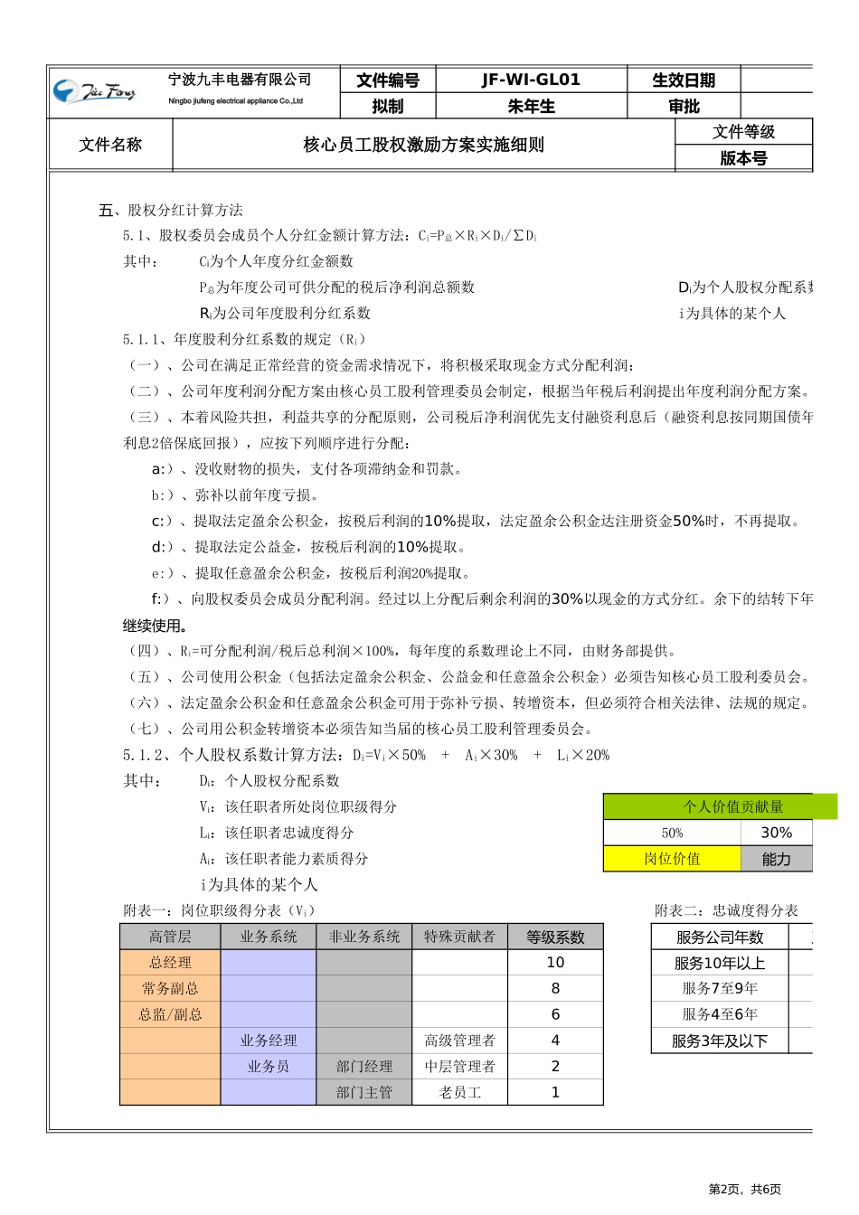 核心员工股权激励方案.xls_第2页