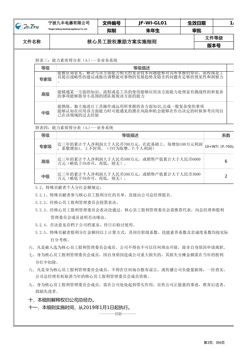 核心员工股权激励方案.xls_第3页