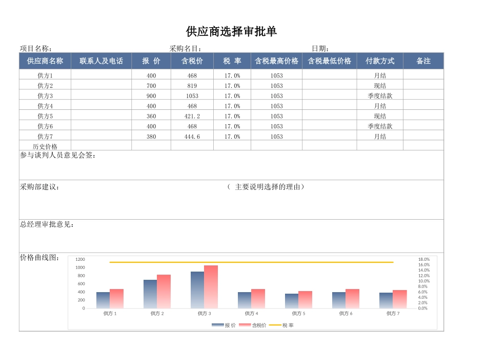 供应商选择审批单 (2).xlsx_第1页