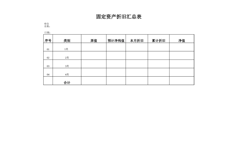 固定资产折旧表 (2).XLS_第1页