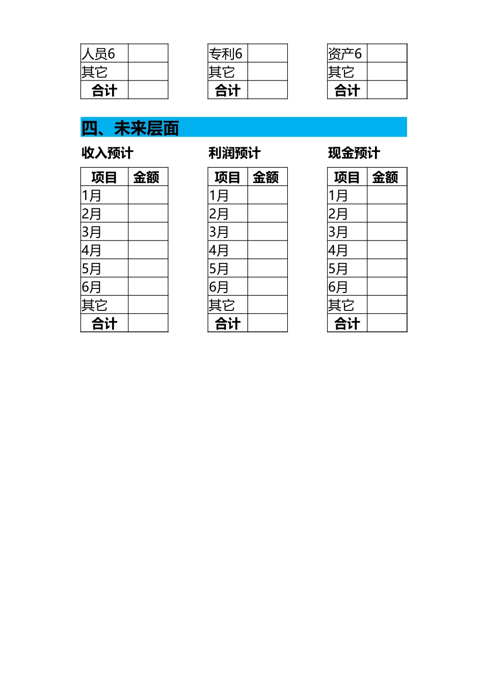 宏酷财税-第四大报表《价值管理表》.xlsx_第2页