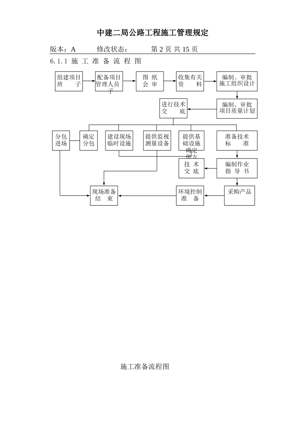 23-1公路工程施工管理规定.DOC_第2页