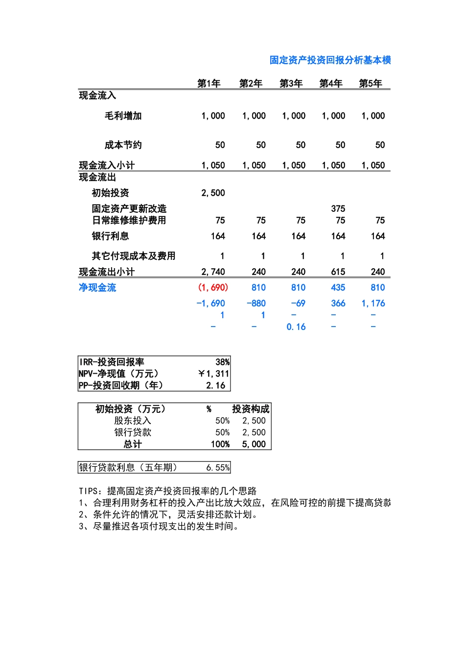宏酷财税-固定资产投资分析基本模型.xlsx_第1页