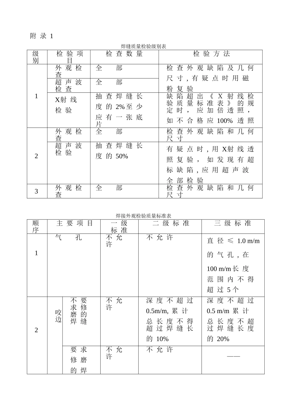 24-4钢结构施工管理规定表2.DOC_第1页
