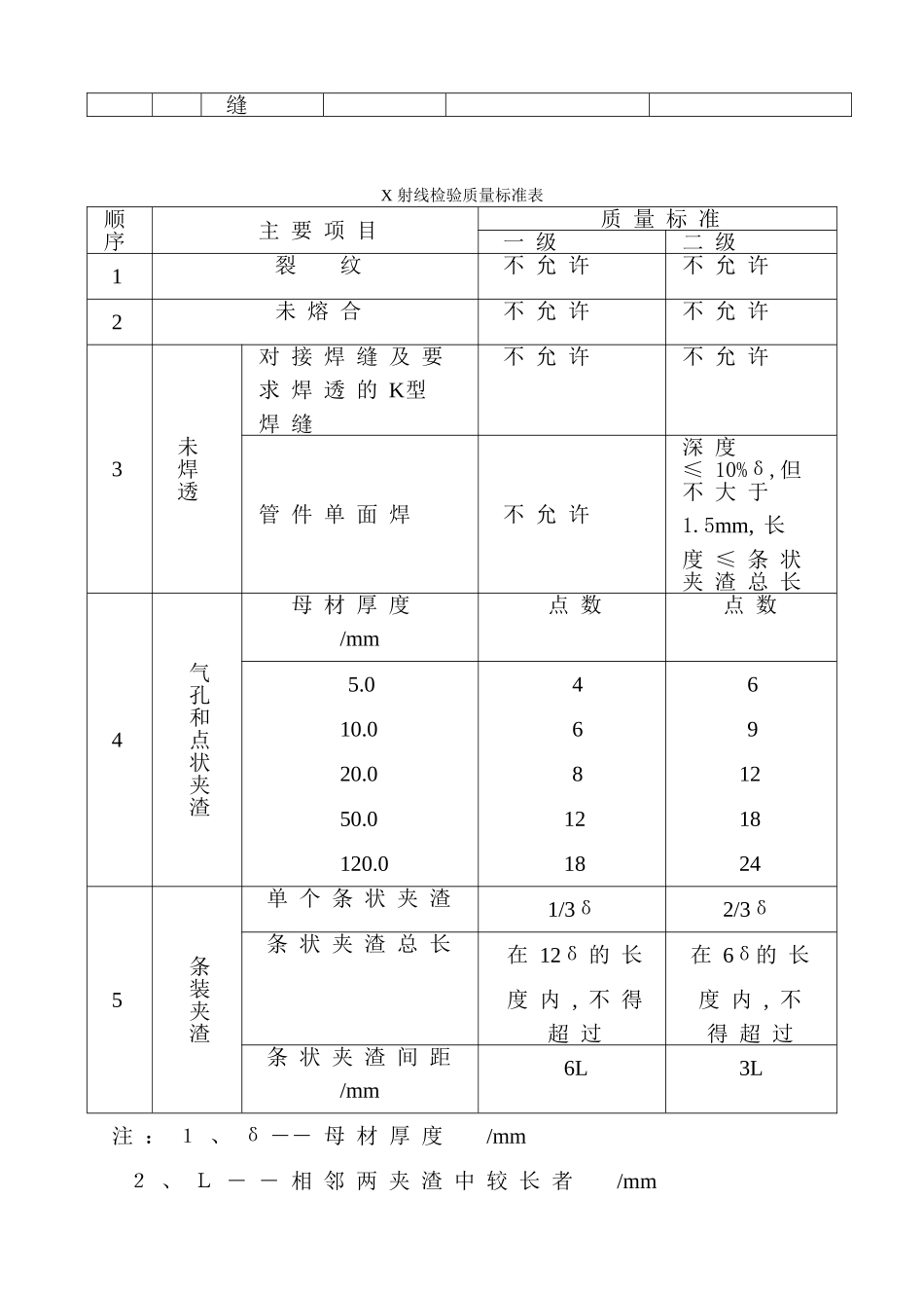 24-4钢结构施工管理规定表2.DOC_第2页
