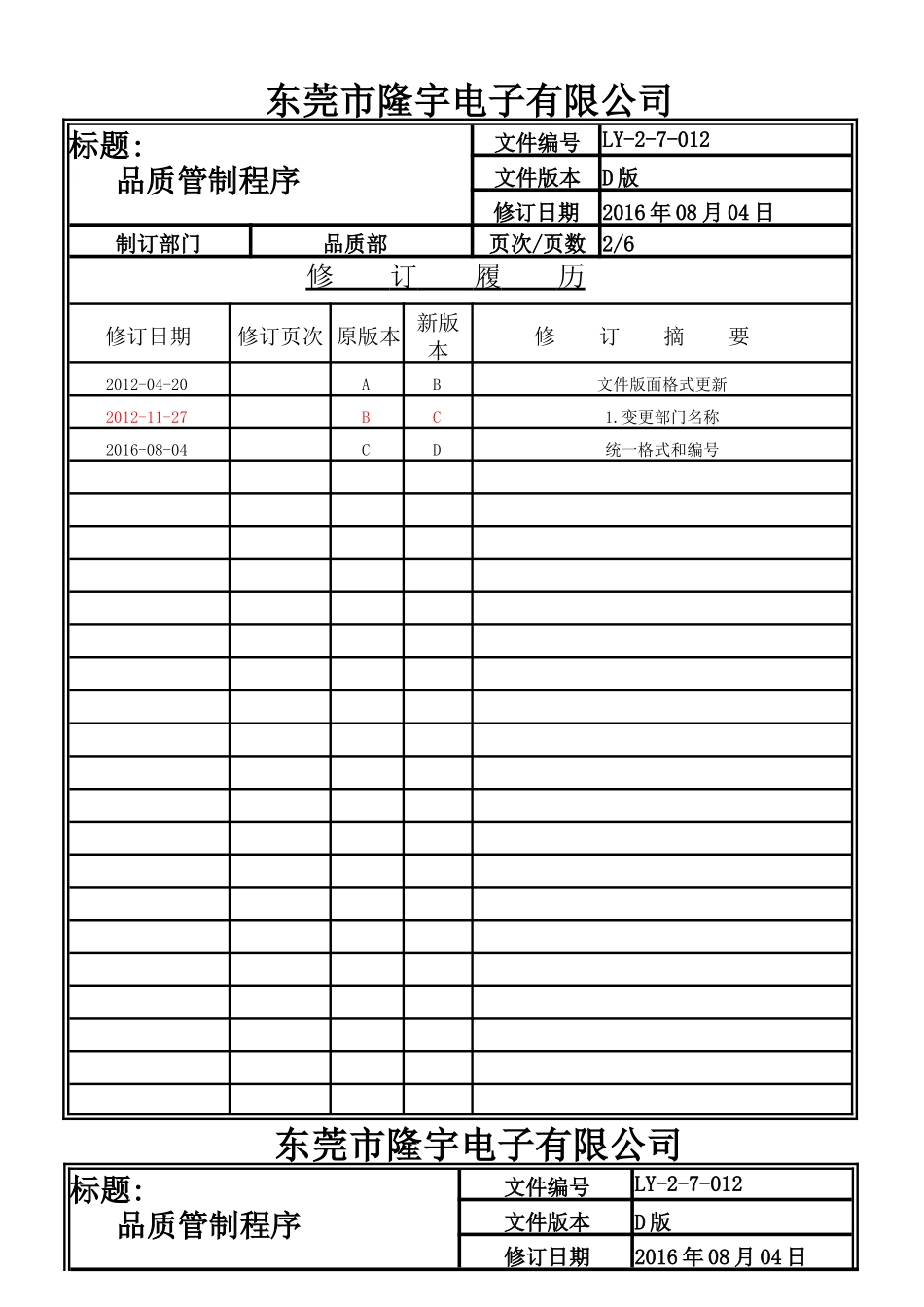 品质管制程序.doc_第2页