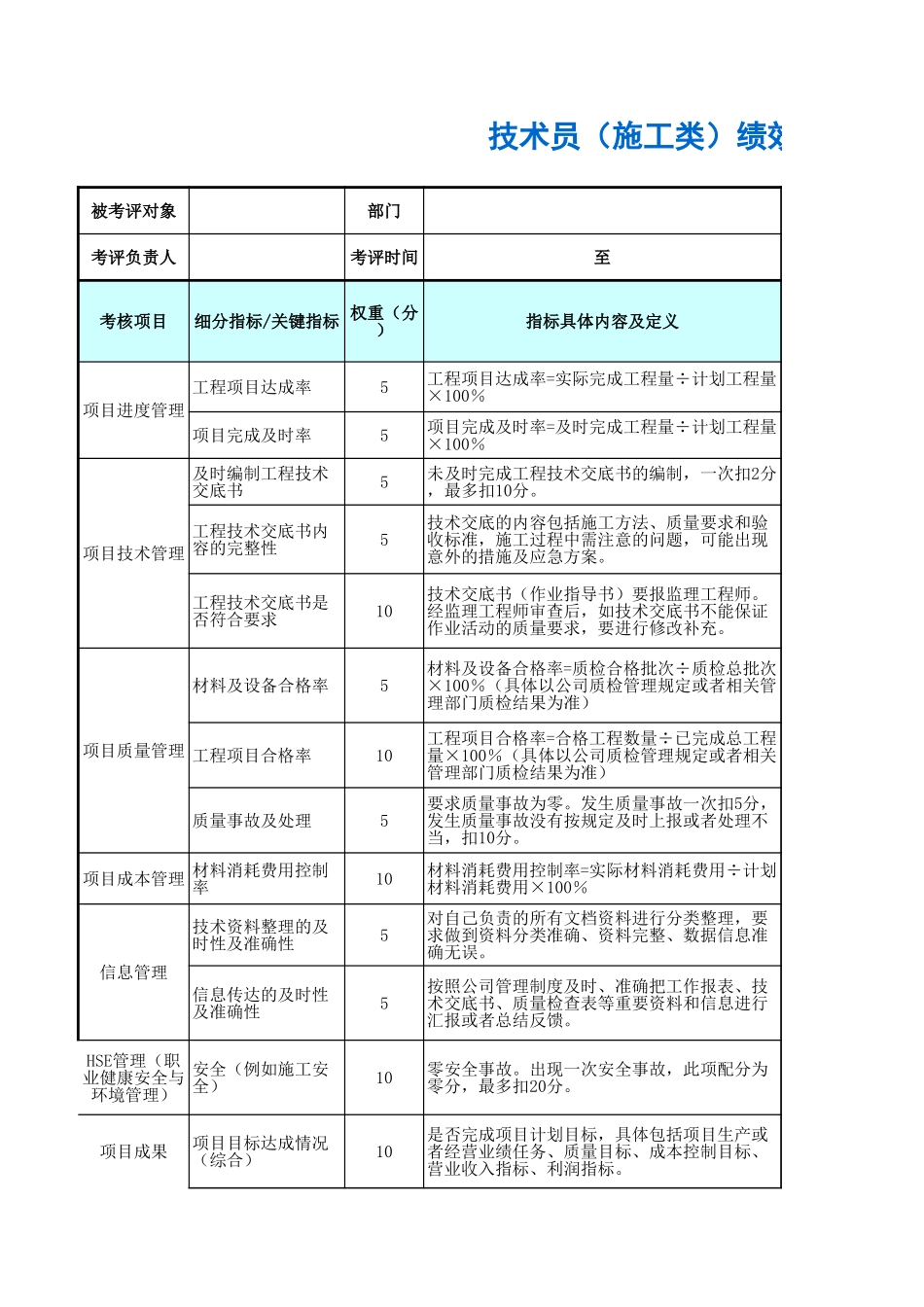 技术员（施工类）绩效考核表 (2).xls_第1页