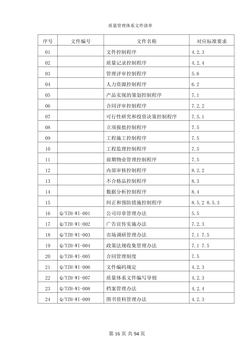 8.1质量管理文件清单 (2).doc_第1页