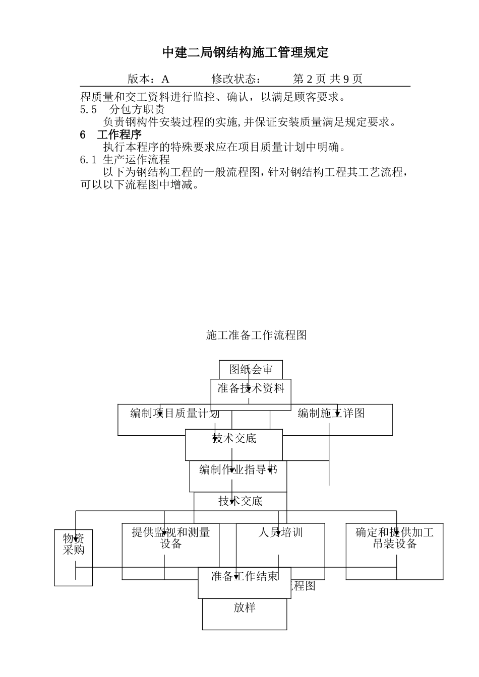 24-1钢结构施工管理规定.DOC_第2页