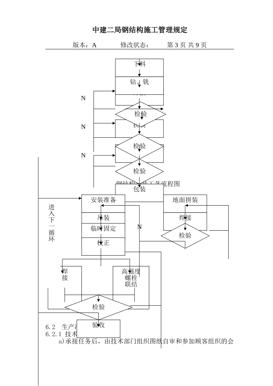 24-1钢结构施工管理规定.DOC_第3页