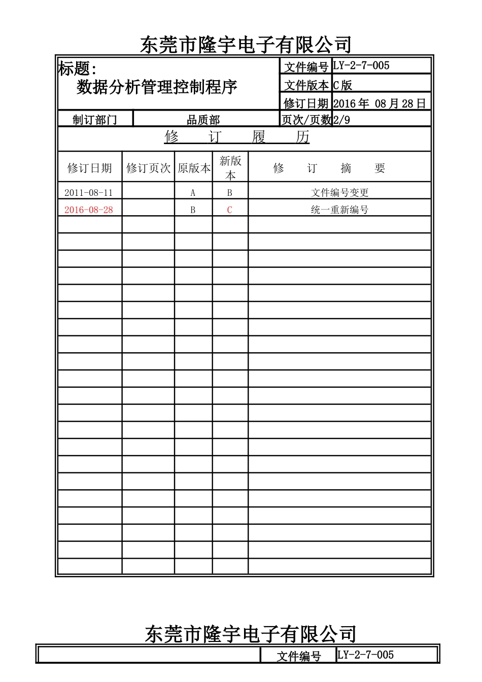 数据分析与改进作业办法.doc_第2页