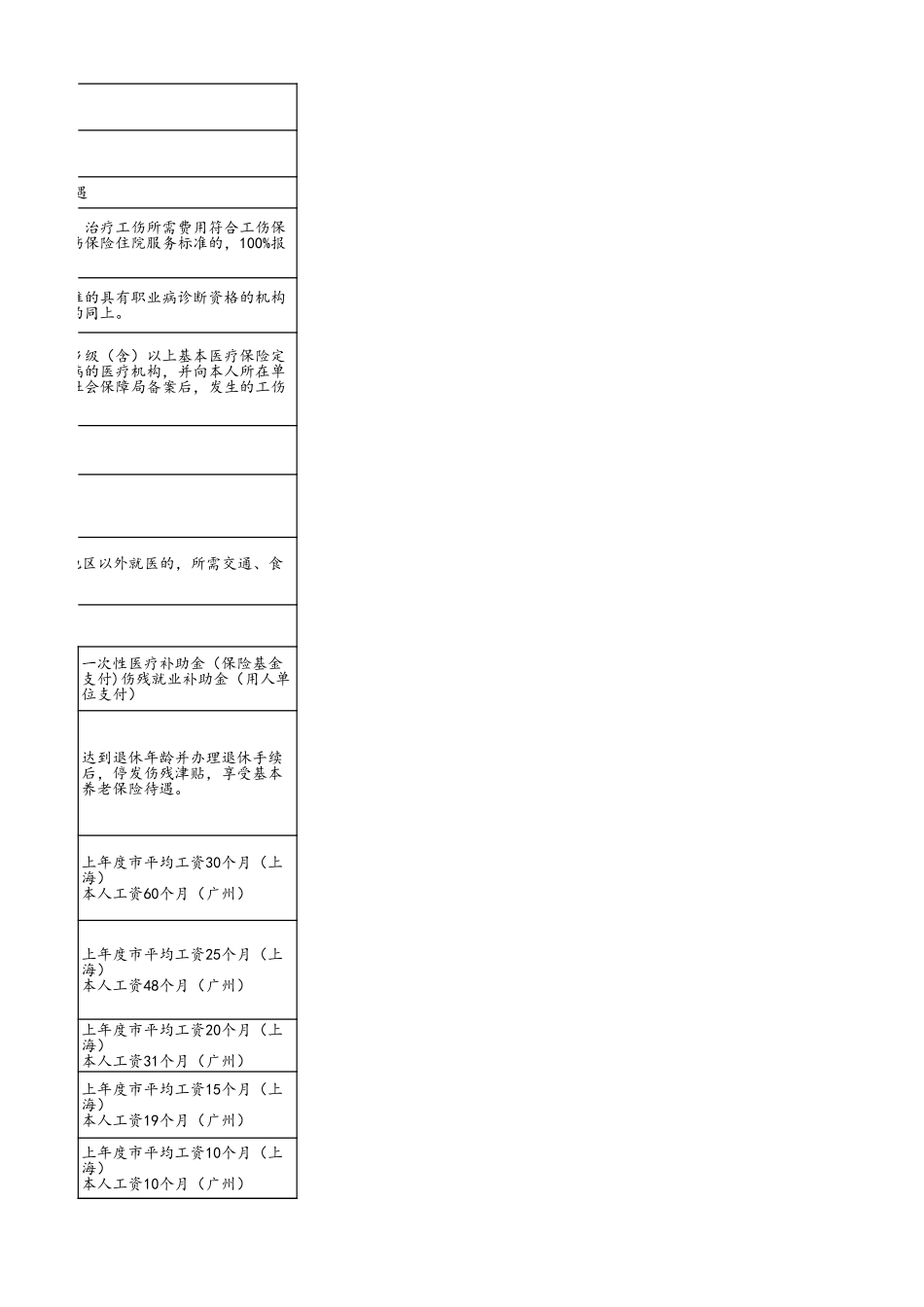 工伤赔偿表.xls_第3页