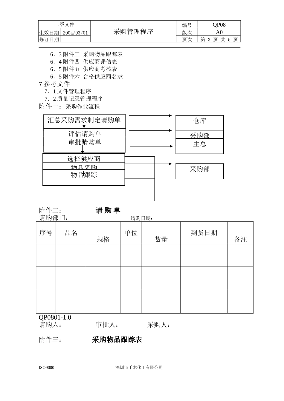 QP08采购管理程序.doc_第3页