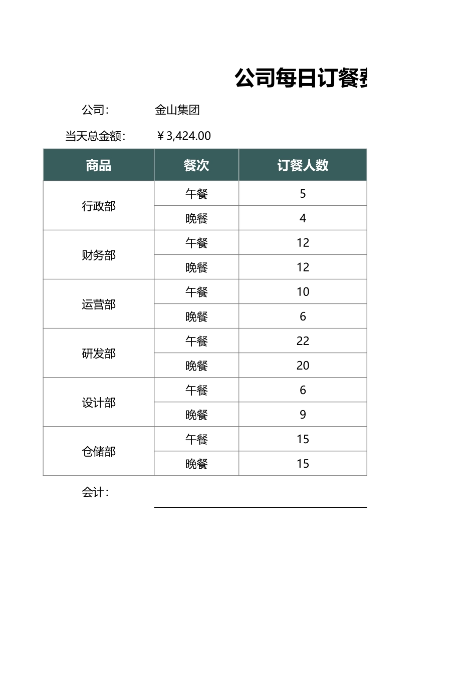 公司每日订餐费用明细表 (2).xlsx_第1页