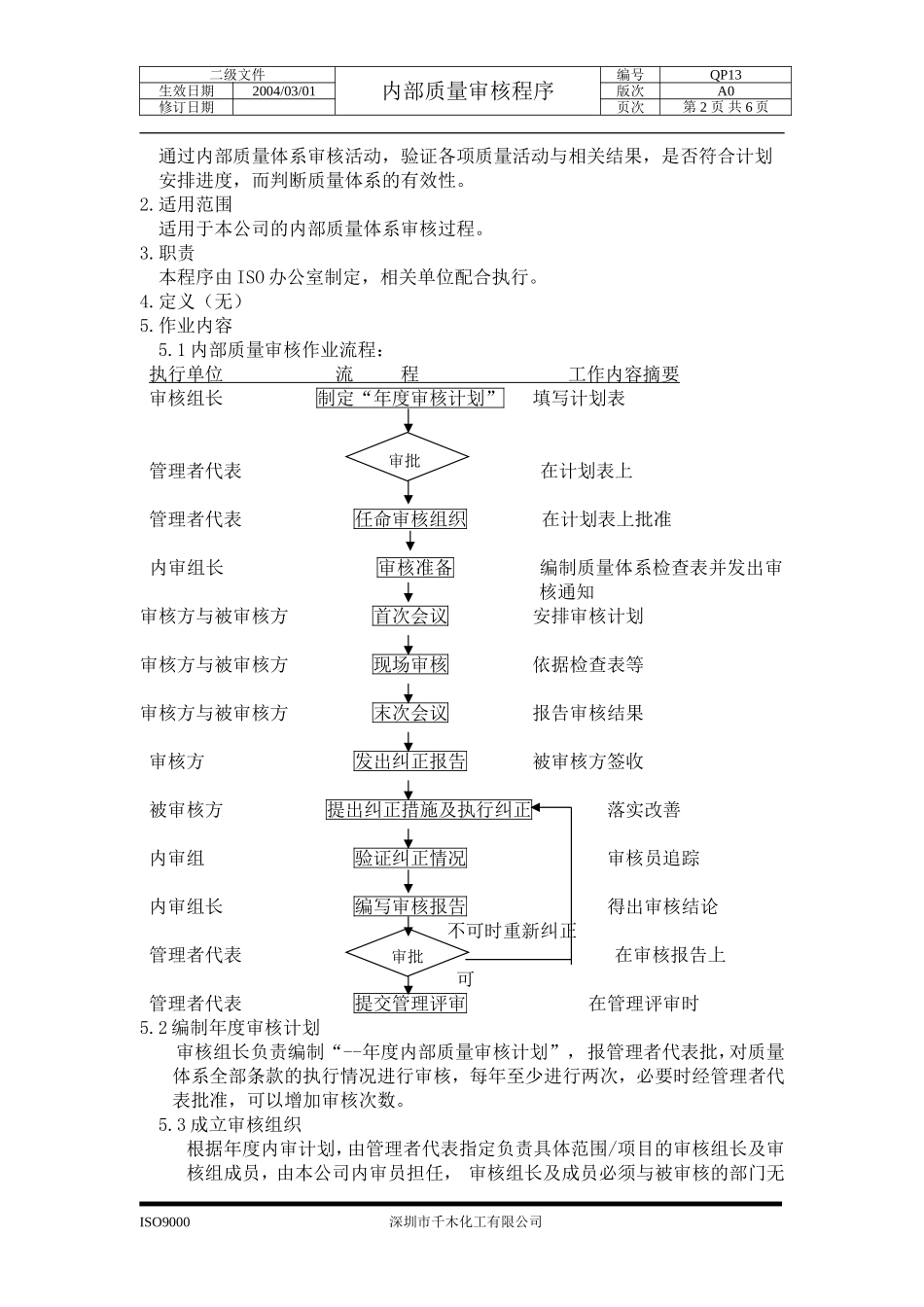 QP13内部审核程序.doc_第2页