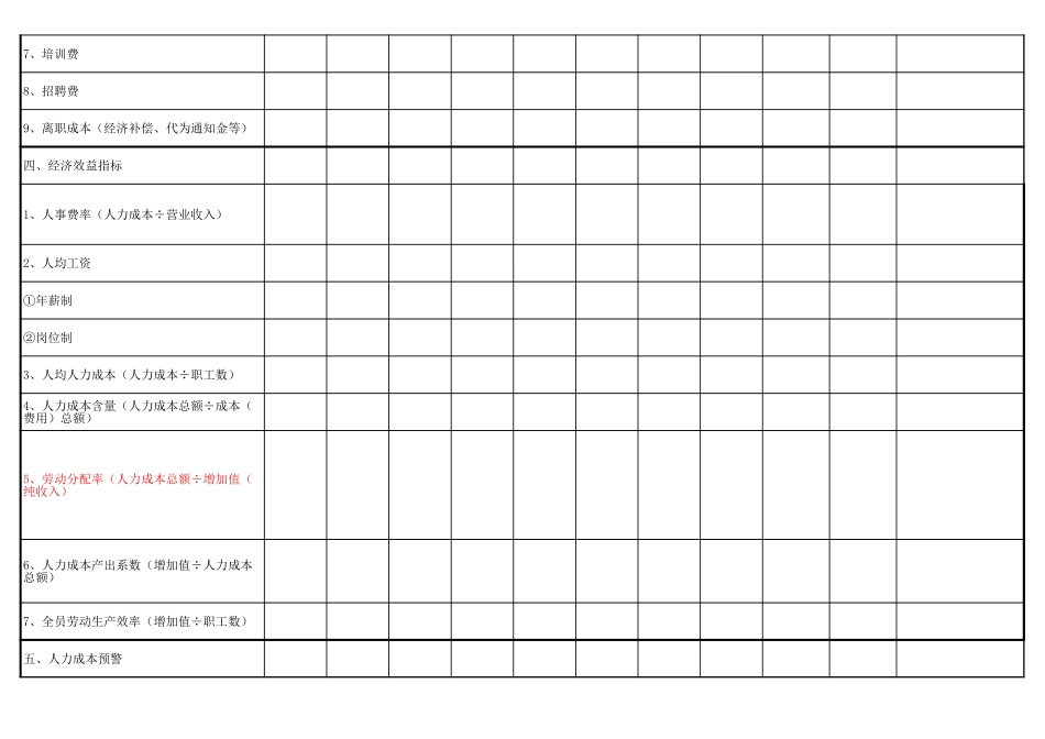 公司人力成本分析表(siow) (2).xls_第2页