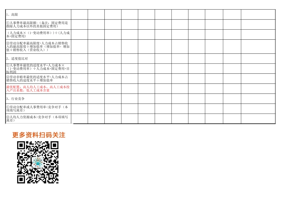 公司人力成本分析表(siow) (2).xls_第3页
