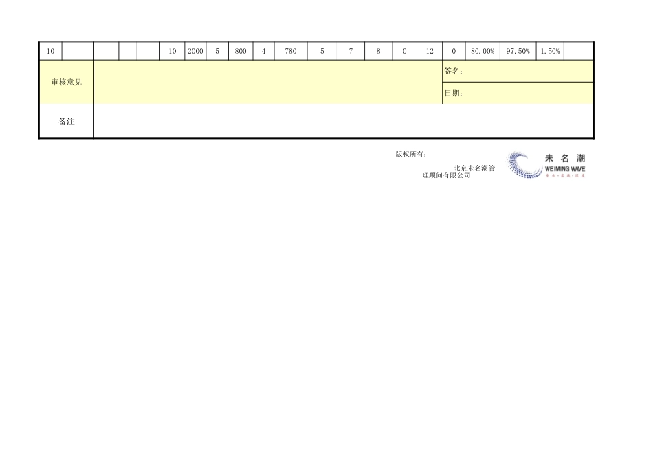 供货质量控制表（供应商抽检） (2).xls_第2页